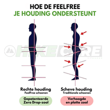 Afbeelding in Gallery-weergave laden, Orthopedische, antislip & waterdichte pijnstillende schoen - FeelFree - Unisex