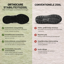 Afbeelding in Gallery-weergave laden, OrthoCare – Pijnverlichtende schoenen | Ergonomisch ontwerp