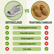 Afbeelding in Gallery-weergave laden, OrthoCloud - Pijnverlichtende, comfortabele sandalen | Antislip & vederlicht