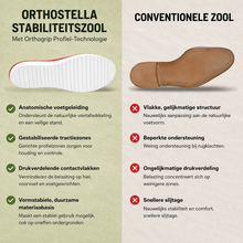 Afbeelding in Gallery-weergave laden, OrthoStella - Pijnverlichtende comfortsandalen | Antislip & lichtgewicht