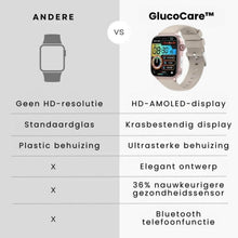 Afbeelding in Gallery-weergave laden, GlucoCare SOS - met SOS-functie incl. valdetectie &amp; gecertificeerde bloedsuikermeting (2026) - Origineel
